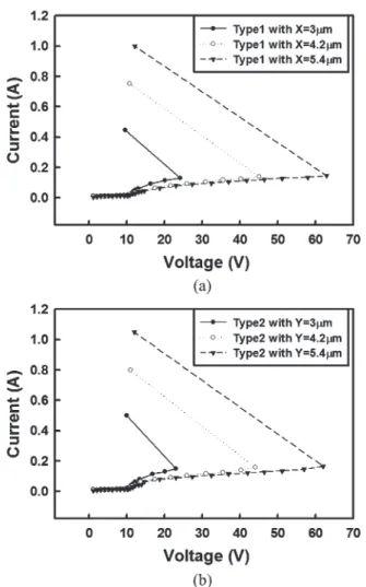 Fig. 7. (a) Single-finger layout style of the LVTp-n-p, and (b) cross-sectional view along the line AA  in the single-finger layout of LVTp-n-p.