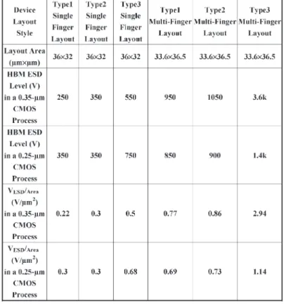 TABLE II