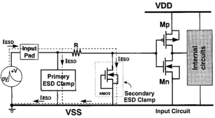 Fig. 1. Schematic diagram of the conventional two-stage ESD protection circuit for digital input pin in CMOS IC’s.