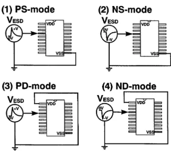Fig. 3. The schematic cross-sectional view of the ggnMOS with the silicide-blocked drain region.