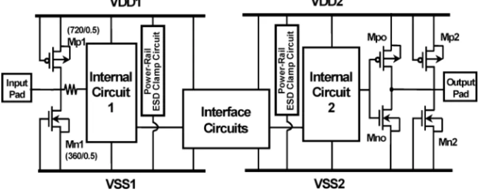 Fig. 3. Power rail ESD clamp circuit for all VDD and VSS pads of the CMOS IC with multiple separated power pins.