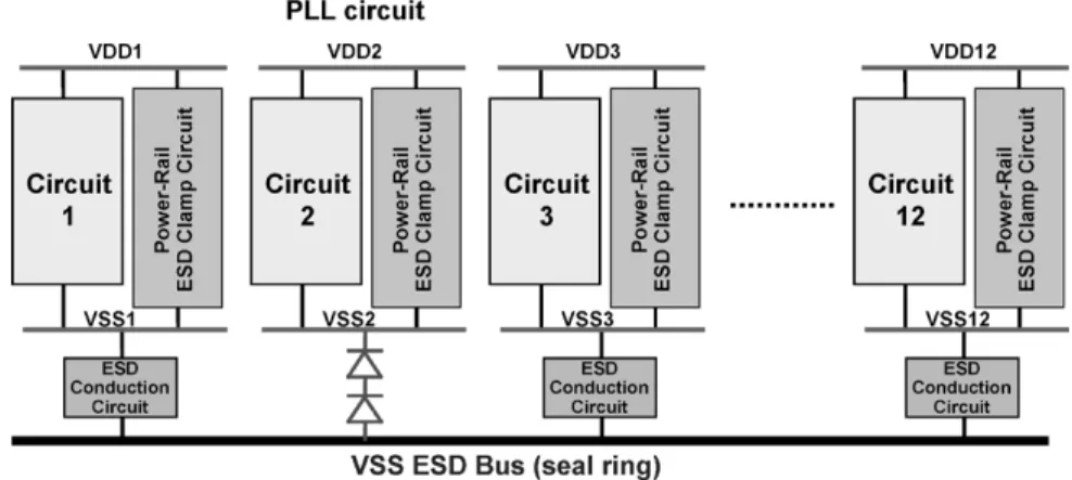 Fig. 15. Final version of ESD protection scheme of the enhanced IC product with 12 separated power pairs.