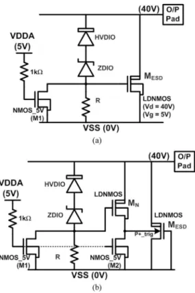 Fig. 9. Proposed ESD protection circuits with (a) gate-driven and (b) substrate-triggered ESD detection circuits.
