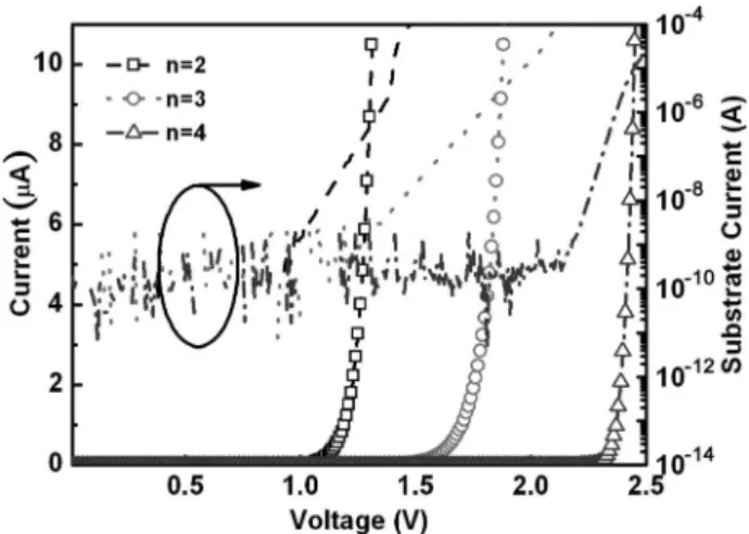 Fig. 12. DC I–V characteristics of the RS diode string with different numbers (n = 2, 3, and 4) of stacked diodes under the temperature of 25 ◦ C and the bias