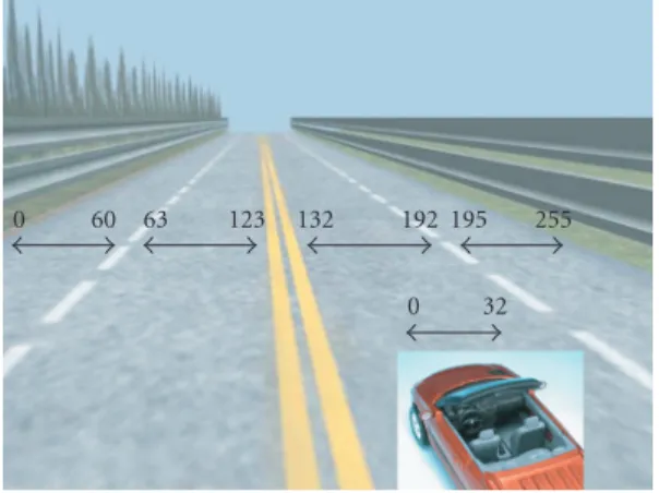 Figure 1: VR-based highway scene used in our experiments. The distance from the left side to the right side of the road is evenly divided into 256 parts (digitized into values 0–255)