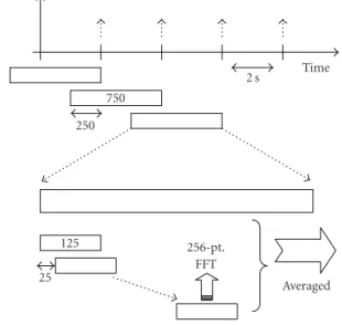 Figure 2: Flowchart for processing the EEG signals. (1) A low- low-pass filter was used to remove the line noise and higher-frequency (&gt; 50 Hz) noise