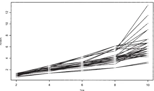 Fig. 3. Plots of dissolution ratio curves