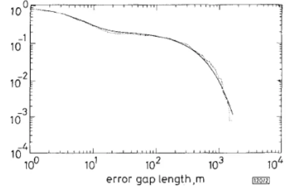 Fig.  2  Experimental  error  gap  distribution  and  its  Gilbert's  Madcov  modelled f i t  