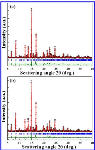 Figure 1. Observed (crosses), calculated (solid line), and di ﬀerence (bottom) synchrotron XRD pro ﬁles for the Rietveld reﬁnement of (a) Sr 8 ZnSc(PO 4 ) 7 ; (b) Sr 8 ZnSc(PO 4 ) 7 :0.05Eu 2+ phosphors at 298 K with λ = 0.7749 Å