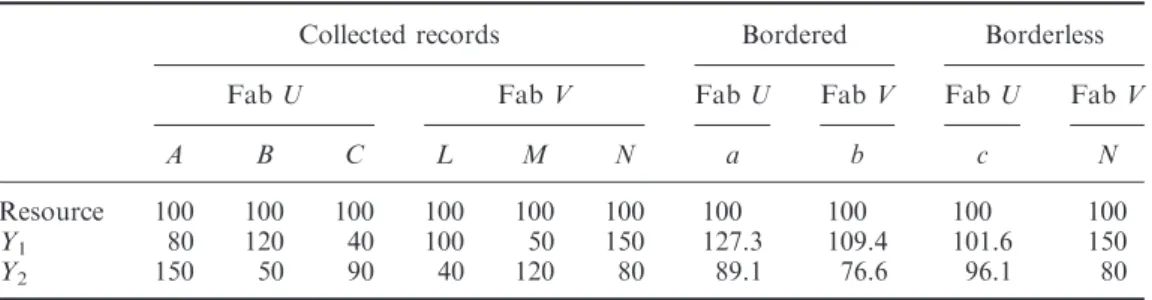 Table 1. Further assume that there is only one type of wafer product requiring both Y 1 and