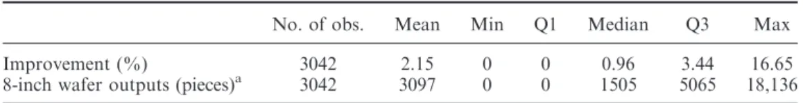 Table 6. Summary of improvements (41%).