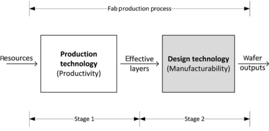 Figure 1. The fabrication process.