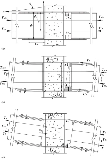 Figure 2. Behaviour of post-tensioned beam-to-column connection: (a) initial post-tensioning stage; (b) forces contributing decompression moment; and (c) gap opening.