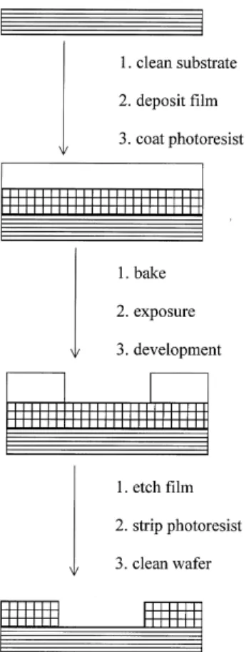 Fig. 1. Part of the process flow for patterning the semiconductor device.