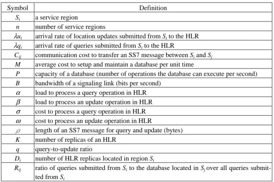 Table 1. Definitions of symbols used. 