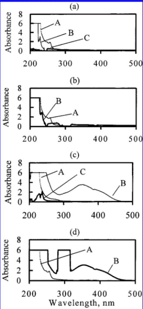 Figure 1 illustrates the metal diffusion profiles between the BARC layer (XB, thickness of 75 nm) and the substrate