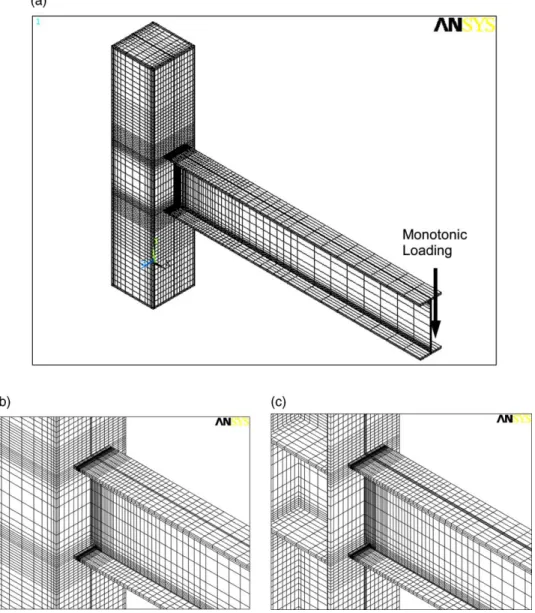 Fig. 2. Analytical models of unreinforced connections: (a) three-dimensional ﬁnite element mesh; (b) Box column connection; (c) H-shaped col- col-umn connection.