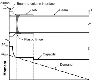Fig. 12 depicts the test setup for simulating the seis- seis-mic loading state of an exterior beam-to-column