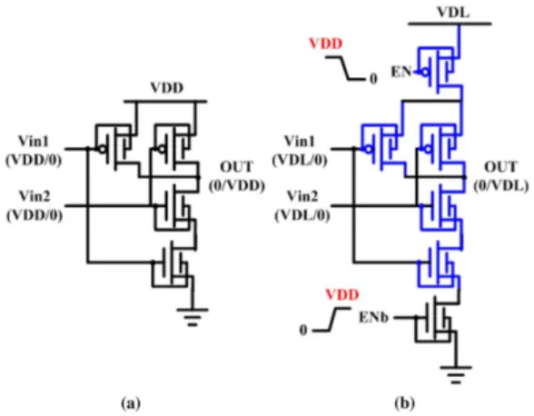 Fig. 5. Waveforms of TFET-based and MOSFET-based two-way NAND cir- cir-cuit.