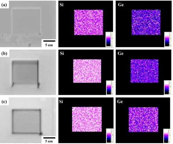 Fig. 3. The plane-view of EDS mapping analysis with the SiGe thin ﬁlms samples: (a) no anneal, (b) 400 °C for 0.5 h, and (c) 500 °C for 0.5 h.66B.-C