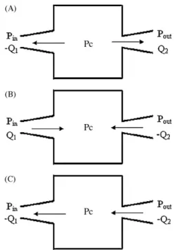 Fig. 3. Illustration of implementation of the pressure condition at a boundary cell. cell