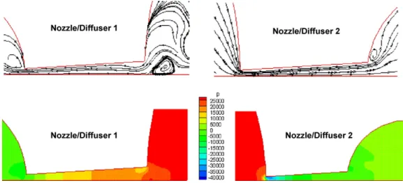 Fig. 8. The plots of streamlines and pressure contours in the two nozzle/diffuser regions at t = T/4.