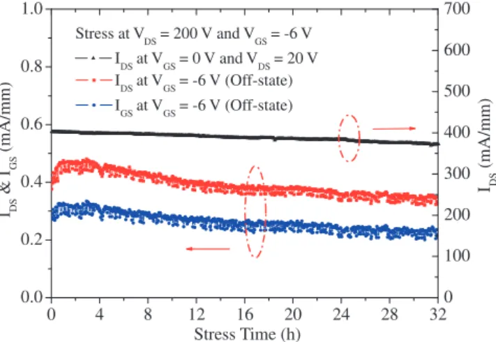 Fig. 5. Forward current–voltage characteristics and Schottky barrier height with diﬀerent annealing temperatures for the TiN (50 nm)/ Cu (200 nm) on GaN Schottky diode (area: 1:96  10 5 cm 2 ).