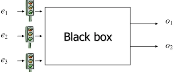 Fig. 1. A “black box” that receives periodic hardware events and then delivers outputs