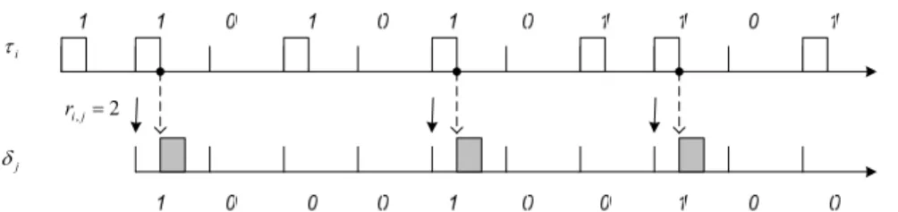 Fig. 4. A producer-consumer pair of task  δi  and task  δj , where  δi  is a pump being subject to (4, 7)-  firm constraint