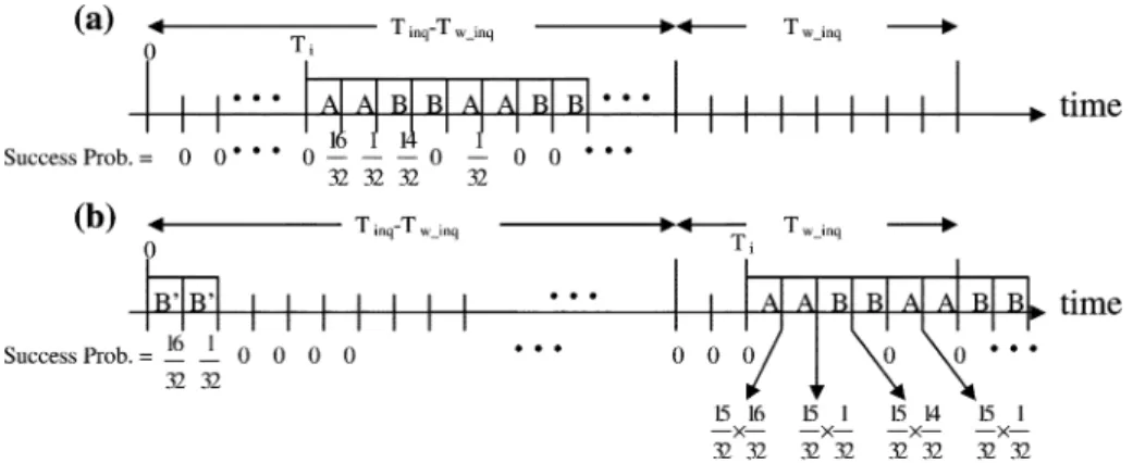 Fig. 8. Analysis of P . (a) Example of Case 1). (b) Example of (12) of Case 2).