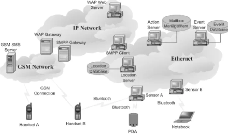 Fig. 1. Visitor system architecture.