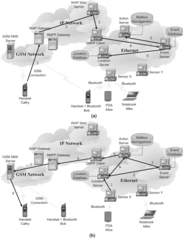 Fig. 3. Message flows for a relative-time instant message service.