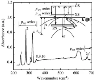 FIG. 1. The absorption spectrum for boron in silicon taken in the absence of external fields at 20 K