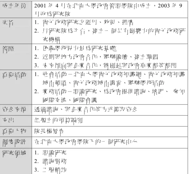 表 14： 北京大學電子政務研究院整體資訊摘要表   成 立 年 份 2001 年 4 月在北京大學政府管理學院中成立，2003 年 9 月 改 為 研 究 院  宗 旨  1