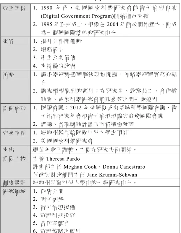 表 15： 政府科技中心整體資訊中心簡表  