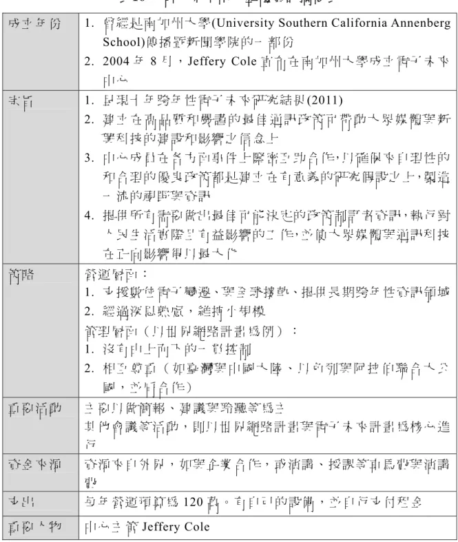 表 16： 電子未來中心整體資訊摘要表 