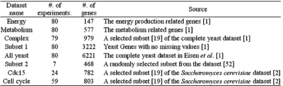 TABLE III