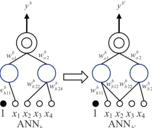 Fig. 4. An example of a network mutation.
