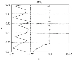 Fig. 8 The results of using the obtained rules (workpiece 2 and max=4000 points) with score 41.165