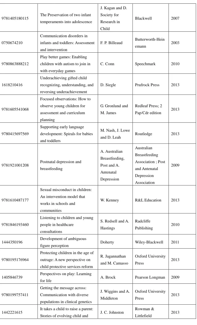figure perception  Doherty  Wiley-Blackwell  2011 