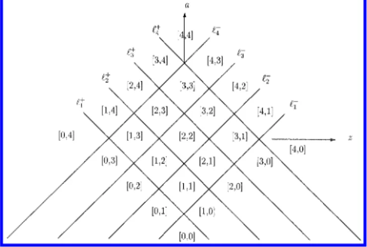 Fig. 1. Primary partition of (β −1 , β 1 )-plane.