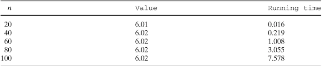 Table 1 Pricing a European-style fixed-strike Asian option