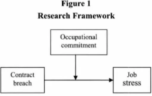 Figure 1  Research Framework 
