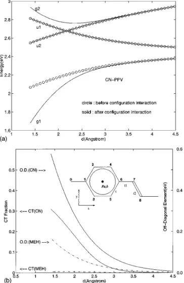 FIG. 1. ~a! The energies of the low-lying excited states « u1,2 and