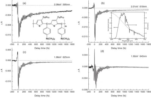 FIG. 1. The vibrational real-time spectra of difference absorption in the whole pump-probe delay time range from 200 fs to 1800 fs at four typical probe photon energies of 2.08, 2.01, 1.98, and 1.92 eV