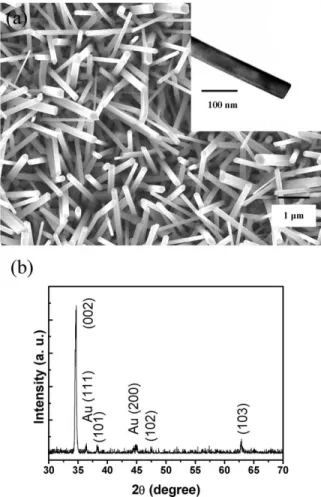 Fig. 1 (a) presents the general morphologies and structures of the product. The product consists of nanowires with a hexagonal cross section, diameters of around 70 – 200 nm, and length of several mm