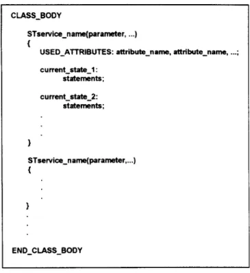 Fig.  12.  Class  body. 