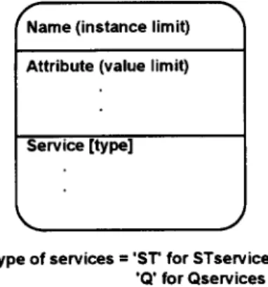 Fig.  1.  Notation  for  a  class. 