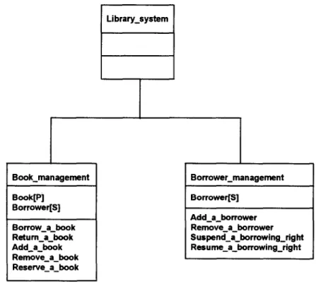 Fig.  6.  Function  sub-model  for  a  simplified  library  system. 