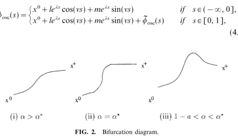 FIG. 2. Bifurcation diagram.